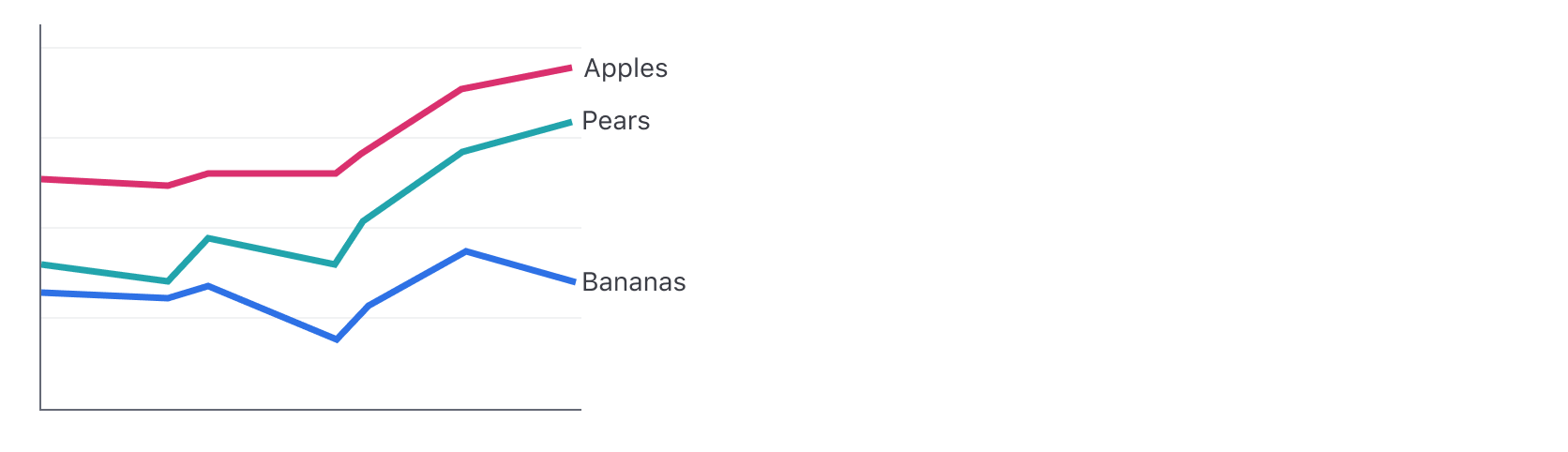 Data visualization showcasing labels